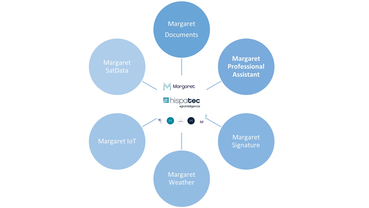 Hispatec lanza Margaret EP.jpg